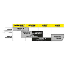 Load image into Gallery viewer, Michelin Force Xc  Black 27.5&#39;&#39; 2.25 Folding Tubeless Ready  Gum-X
