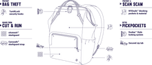 Load image into Gallery viewer, Pacsafe Citysafe Cx Anti-Theft Backpack - Black 17L
